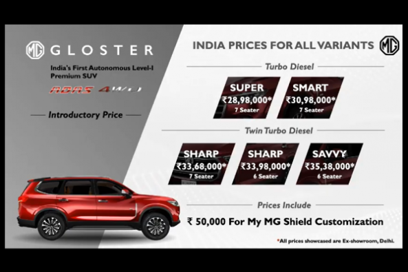 MG Gloster Price