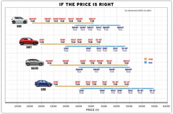 The price graph of all four cars.