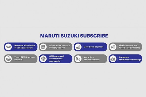  Maruti Suzuki Subscribe Plan