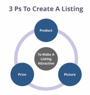 3ps tocreate a listing