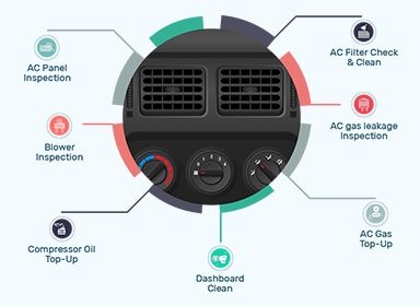 car-ac-package-features