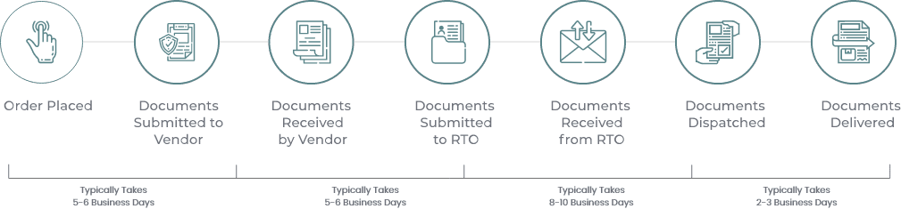 RC Transfer Guide