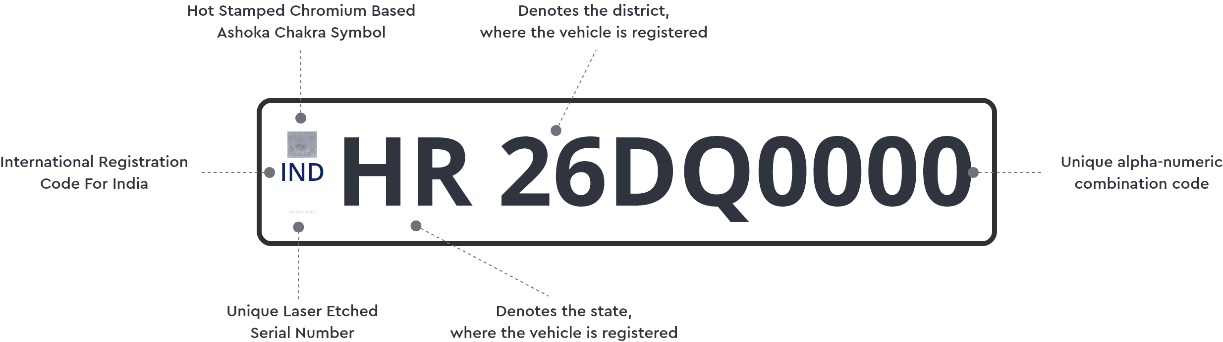 number plate