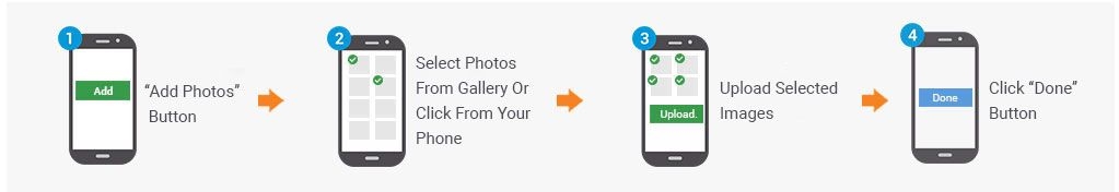 Steps to upload Pictures