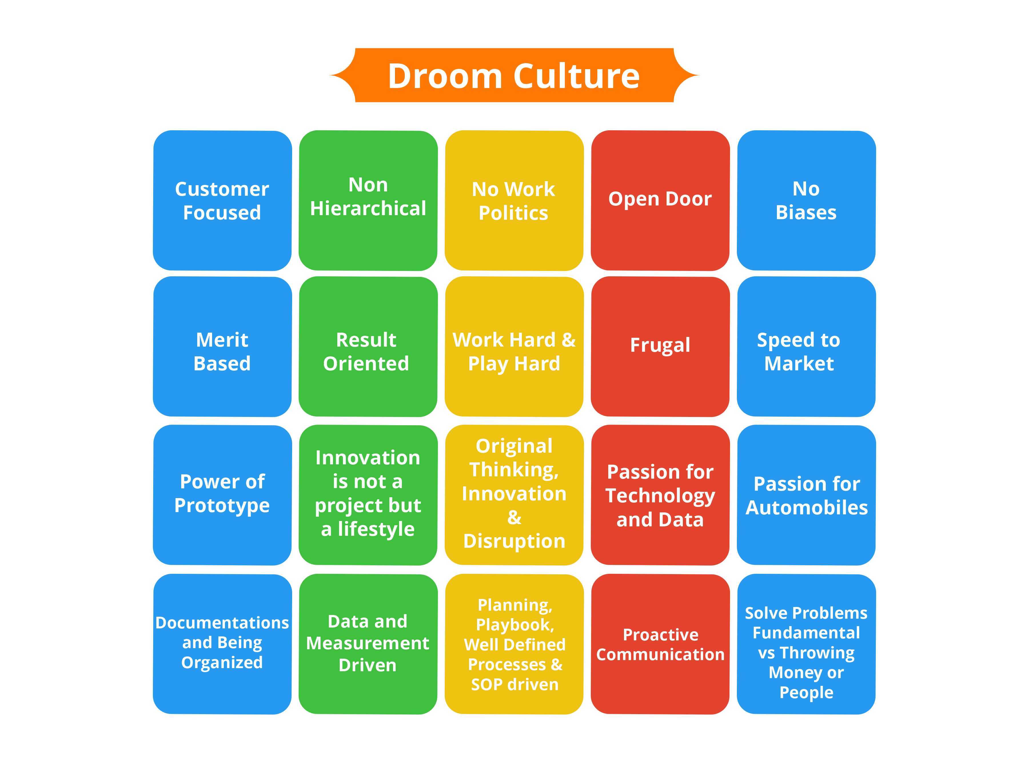 Droom Culture