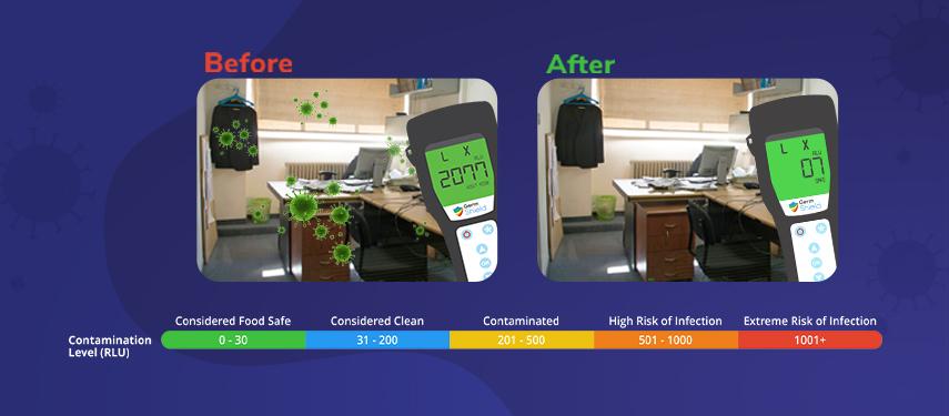Germ Shield | Droom