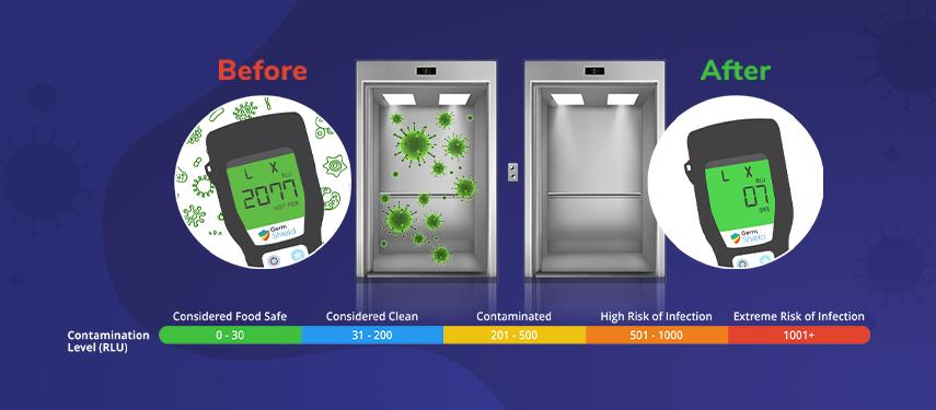 Germ Shield | Droom