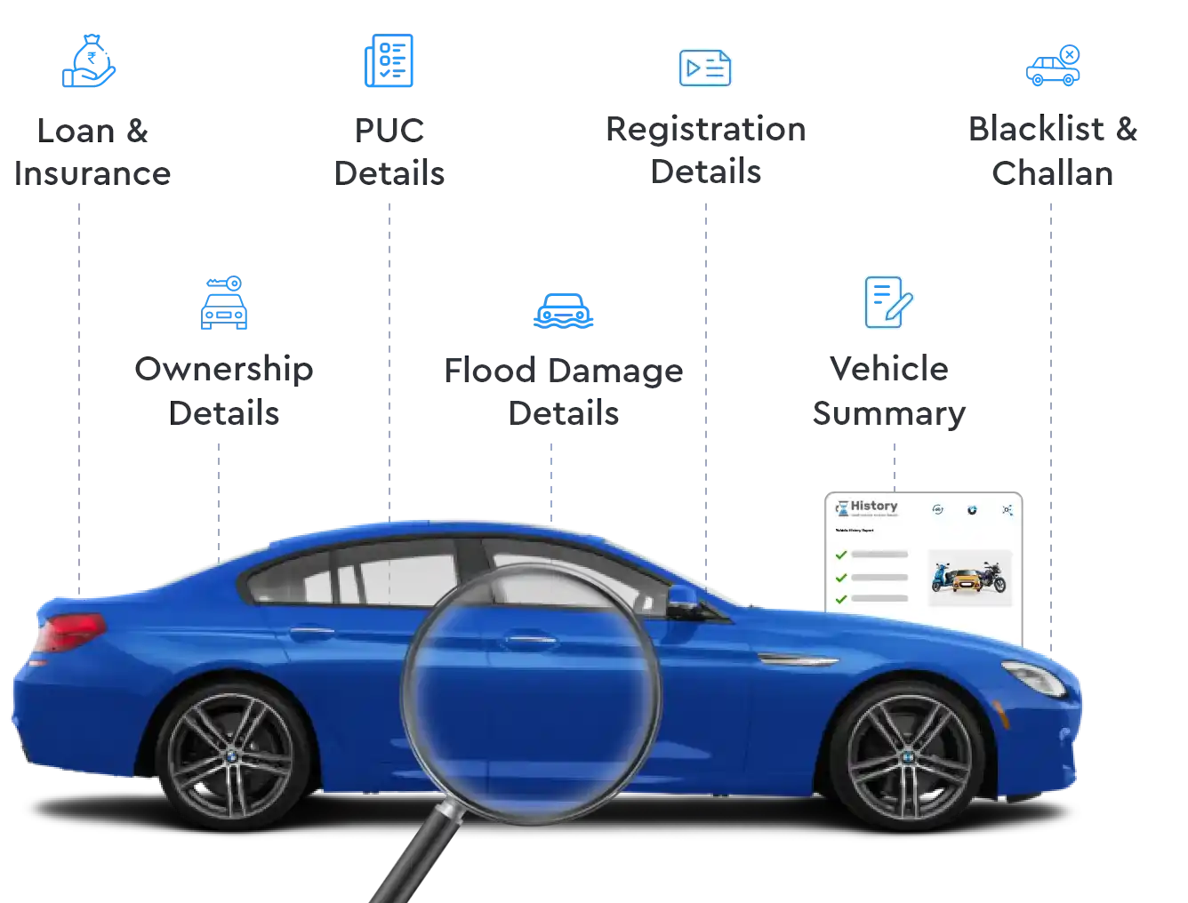Vehicle History Details