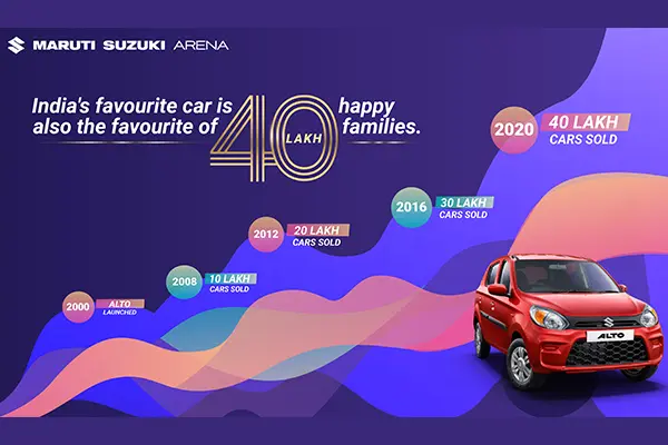 Maruti Alto