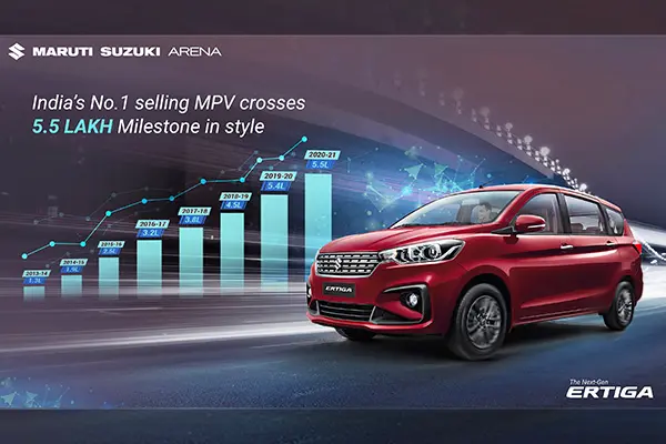 Maruti Ertiga Sales Report