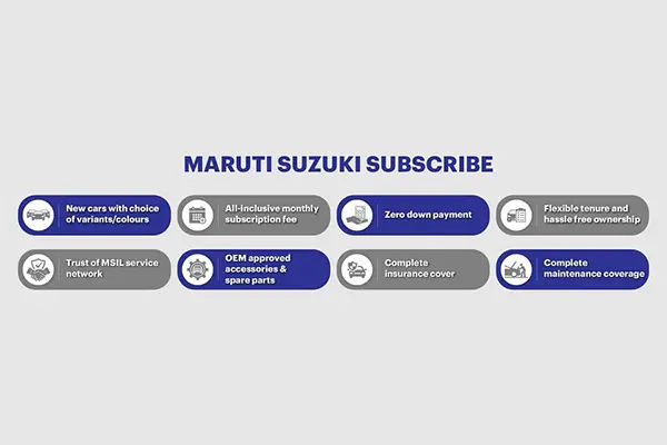  Maruti Suzuki Subscribe Plan