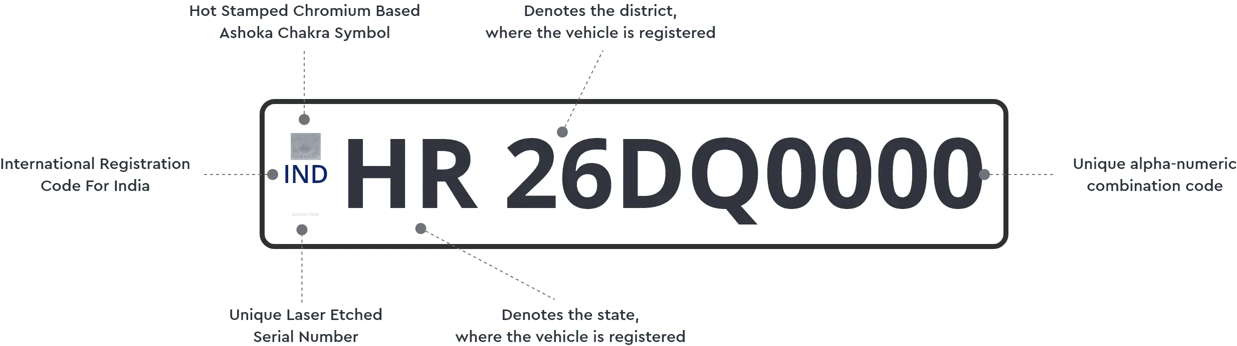 number plate