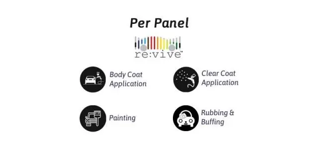 Per Panel - Revive Auto