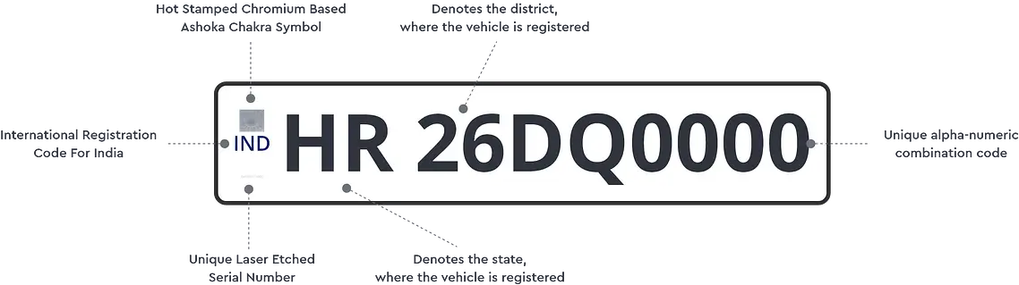 number plate